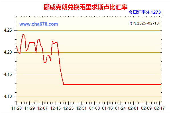 挪威克朗兑人民币汇率走势图