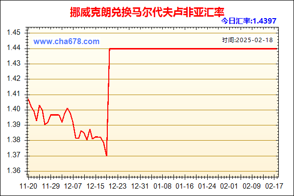 挪威克朗兑人民币汇率走势图