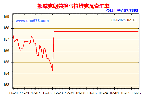 挪威克朗兑人民币汇率走势图