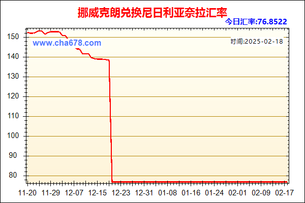 挪威克朗兑人民币汇率走势图