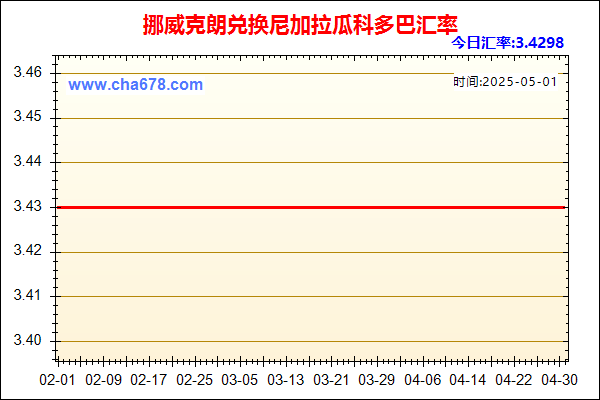 挪威克朗兑人民币汇率走势图