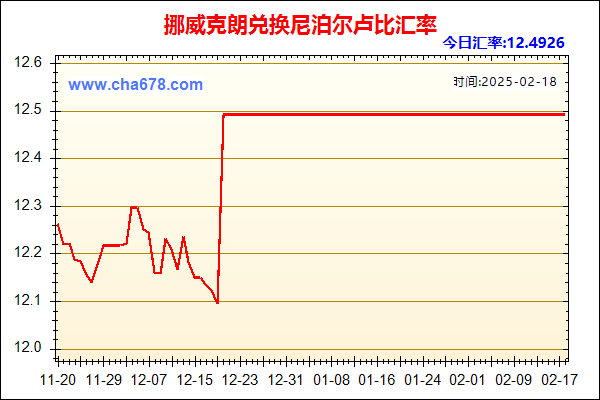 挪威克朗兑人民币汇率走势图