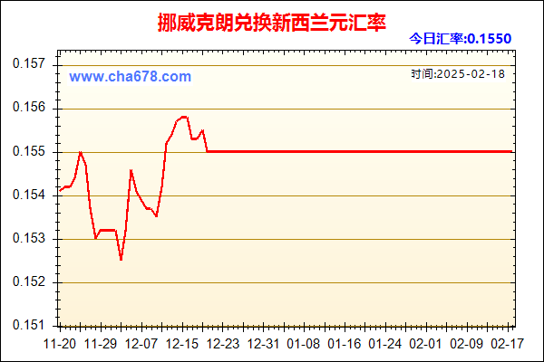 挪威克朗兑人民币汇率走势图