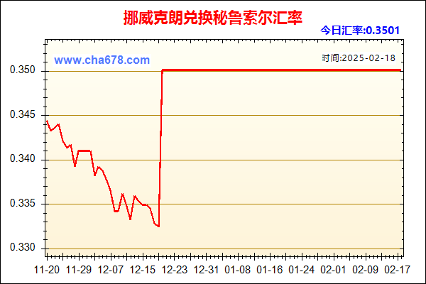 挪威克朗兑人民币汇率走势图