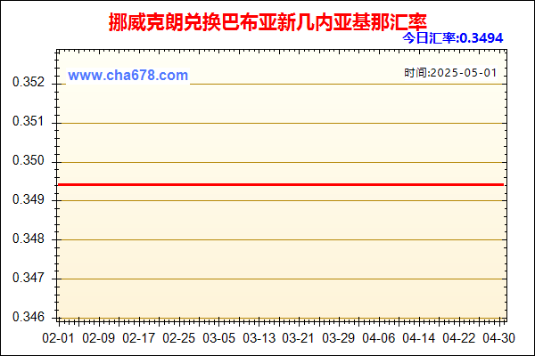 挪威克朗兑人民币汇率走势图