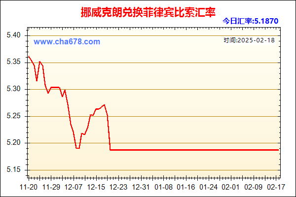 挪威克朗兑人民币汇率走势图