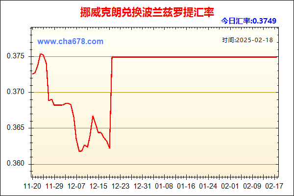 挪威克朗兑人民币汇率走势图