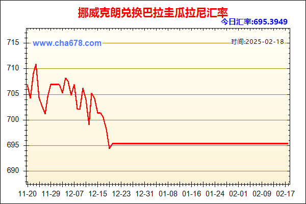 挪威克朗兑人民币汇率走势图