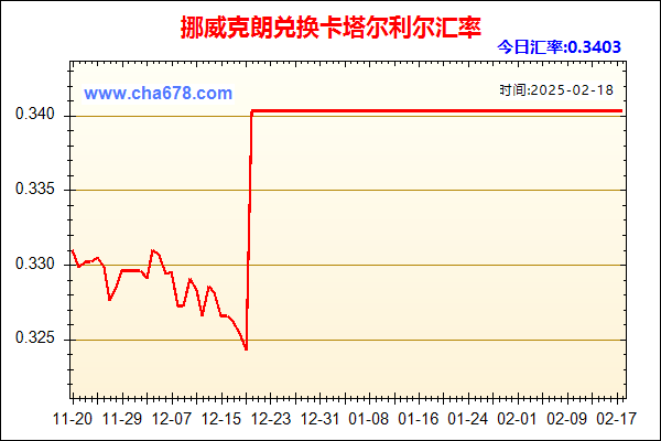 挪威克朗兑人民币汇率走势图