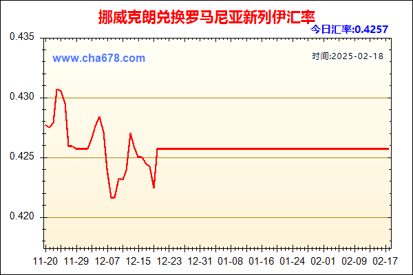 挪威克朗兑人民币汇率走势图