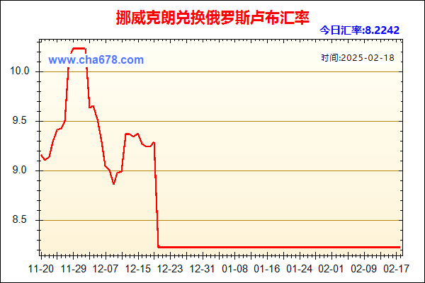 挪威克朗兑人民币汇率走势图