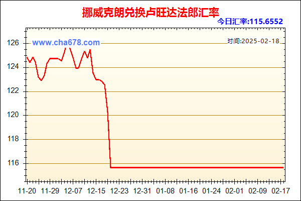 挪威克朗兑人民币汇率走势图