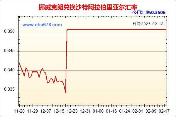 挪威克朗兑人民币汇率走势图