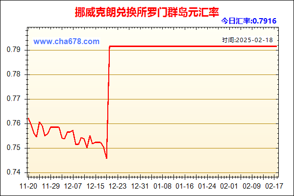 挪威克朗兑人民币汇率走势图