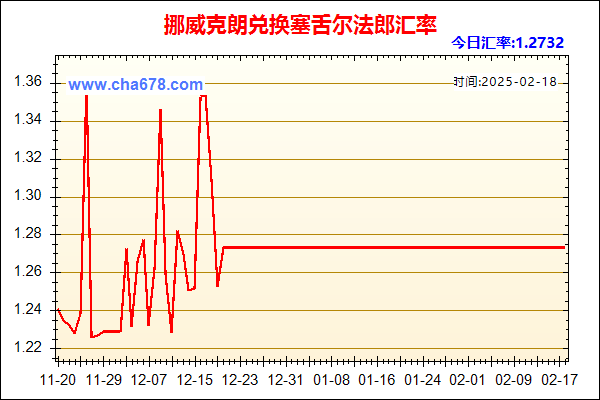 挪威克朗兑人民币汇率走势图