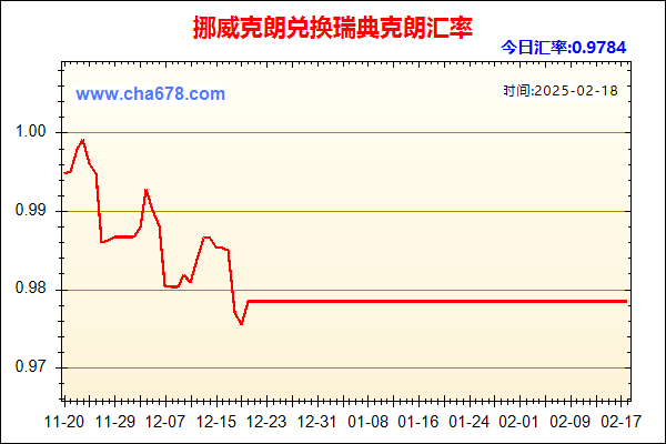 挪威克朗兑人民币汇率走势图