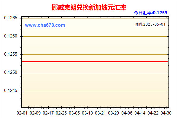 挪威克朗兑人民币汇率走势图