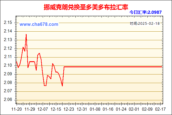 挪威克朗兑人民币汇率走势图