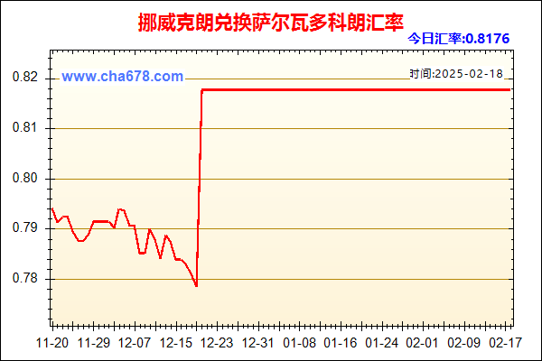 挪威克朗兑人民币汇率走势图