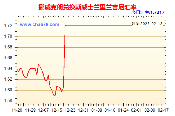 挪威克朗兑人民币汇率走势图