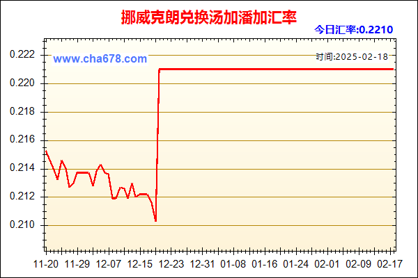 挪威克朗兑人民币汇率走势图