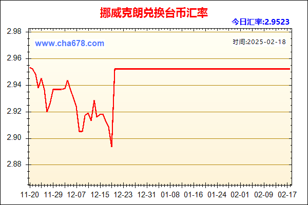 挪威克朗兑人民币汇率走势图