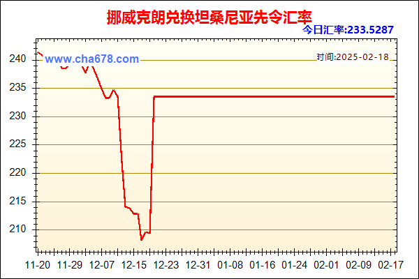 挪威克朗兑人民币汇率走势图