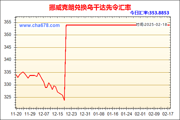 挪威克朗兑人民币汇率走势图