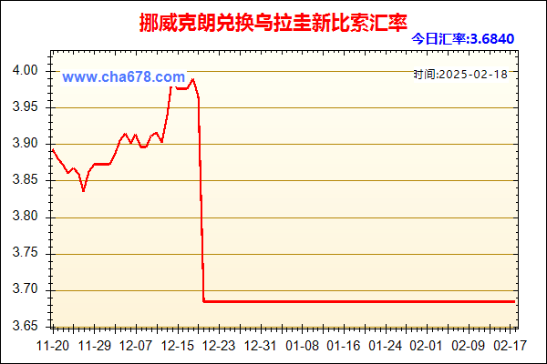 挪威克朗兑人民币汇率走势图