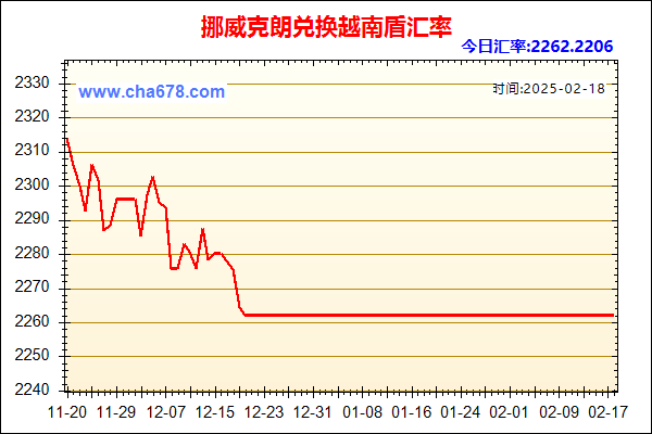 挪威克朗兑人民币汇率走势图