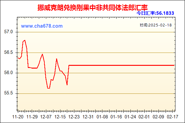 挪威克朗兑人民币汇率走势图