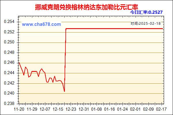 挪威克朗兑人民币汇率走势图