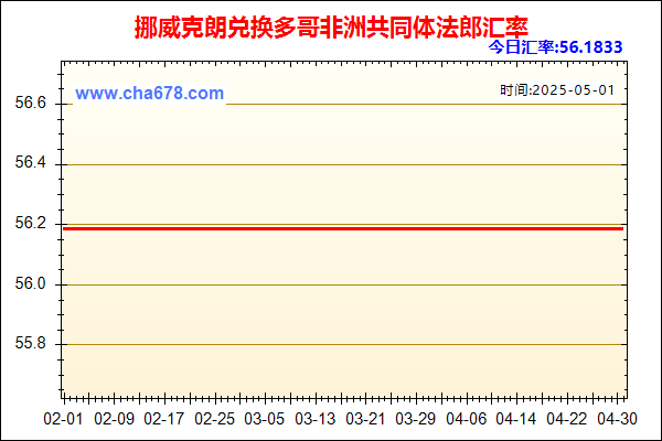 挪威克朗兑人民币汇率走势图