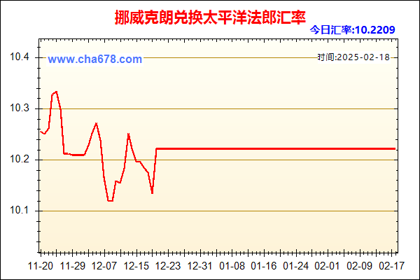 挪威克朗兑人民币汇率走势图