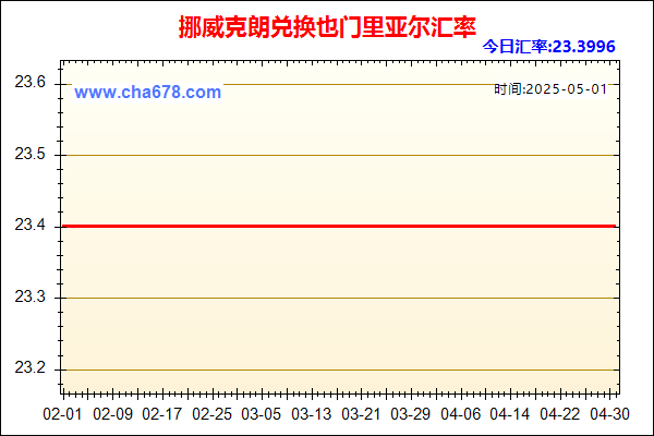 挪威克朗兑人民币汇率走势图