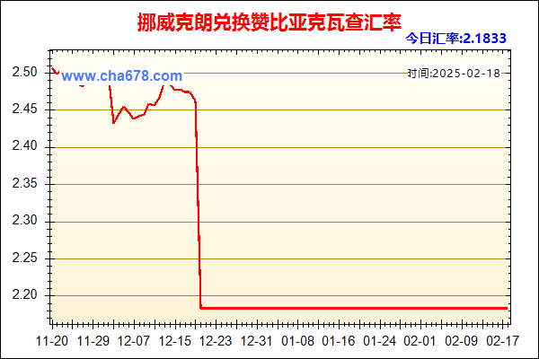 挪威克朗兑人民币汇率走势图