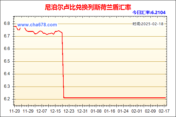 尼泊尔卢比兑人民币汇率走势图