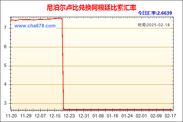 尼泊尔卢比兑人民币汇率走势图