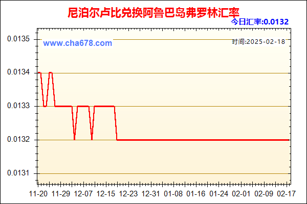 尼泊尔卢比兑人民币汇率走势图