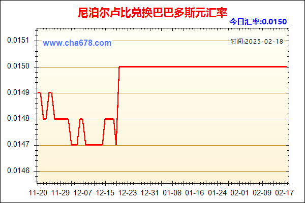 尼泊尔卢比兑人民币汇率走势图