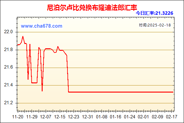 尼泊尔卢比兑人民币汇率走势图