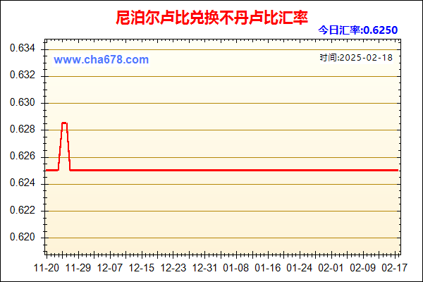 尼泊尔卢比兑人民币汇率走势图