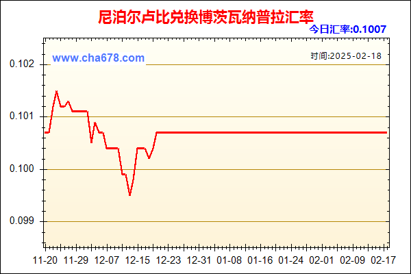 尼泊尔卢比兑人民币汇率走势图