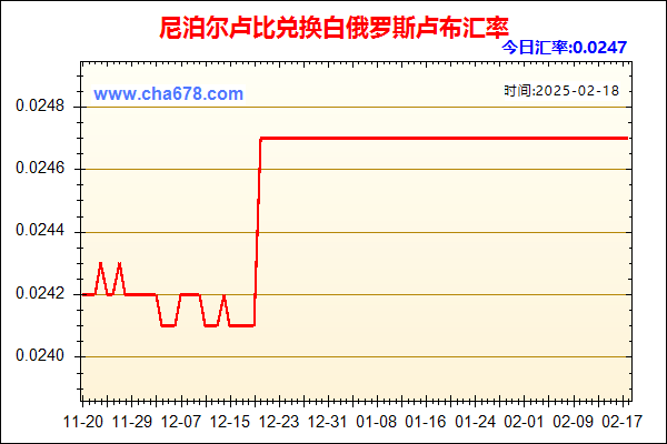 尼泊尔卢比兑人民币汇率走势图