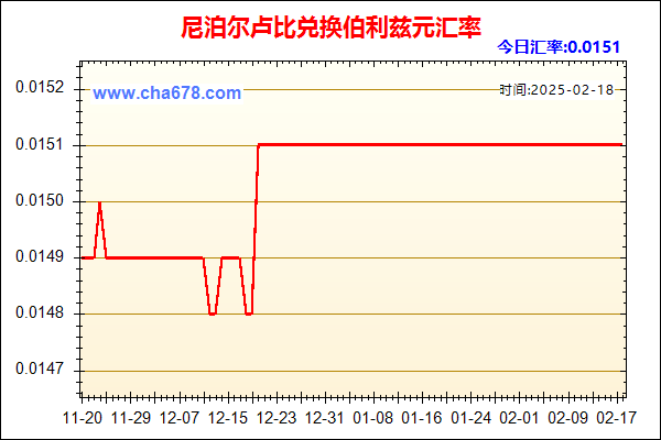 尼泊尔卢比兑人民币汇率走势图