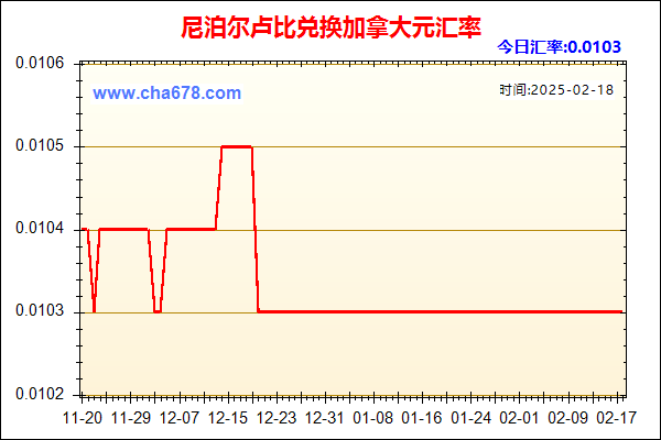 尼泊尔卢比兑人民币汇率走势图