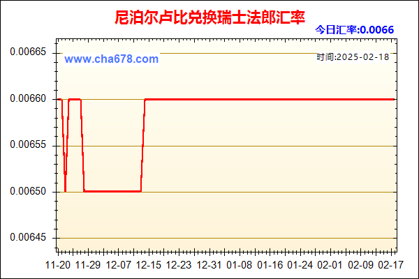 尼泊尔卢比兑人民币汇率走势图