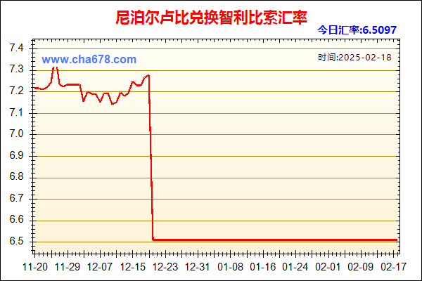 尼泊尔卢比兑人民币汇率走势图