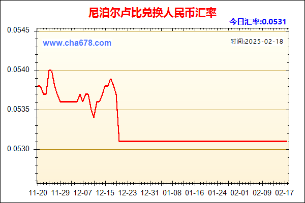 尼泊尔卢比兑人民币汇率走势图