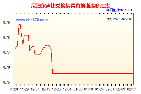 尼泊尔卢比兑人民币汇率走势图